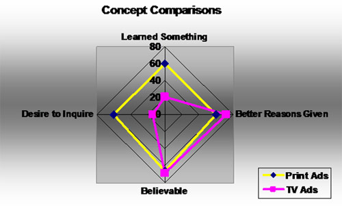 Revenue Management - Business & Market Intelligence: Concept Comparisons