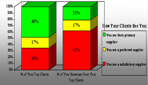 Revenue Management - Business & Market Intelligence: Revenue Protection